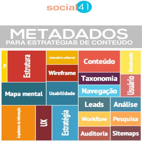 Ebook - Metadados para estratégias de conteúdo