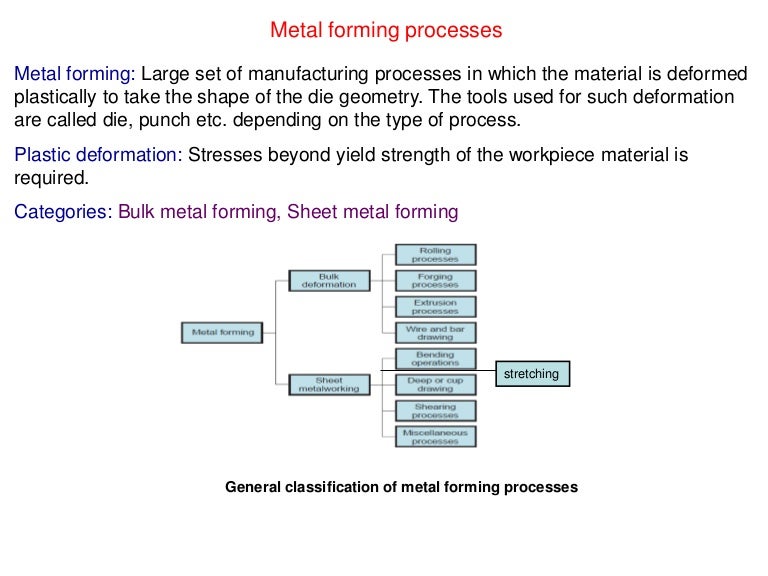 Process of forming that is