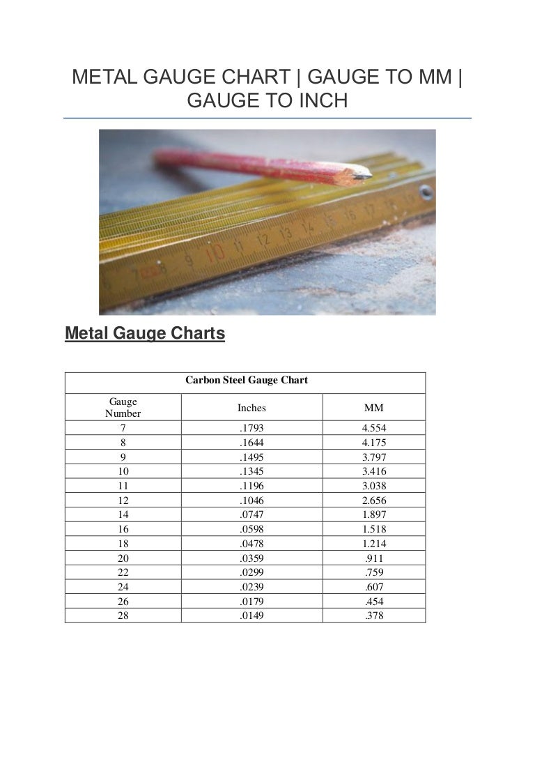 Gauge Vs Inches Chart