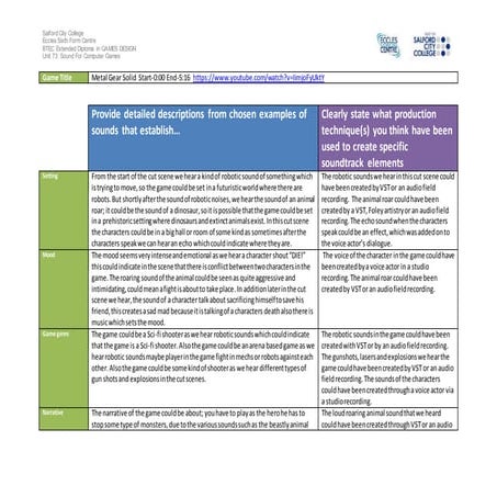 Metal gear solid sound analysis