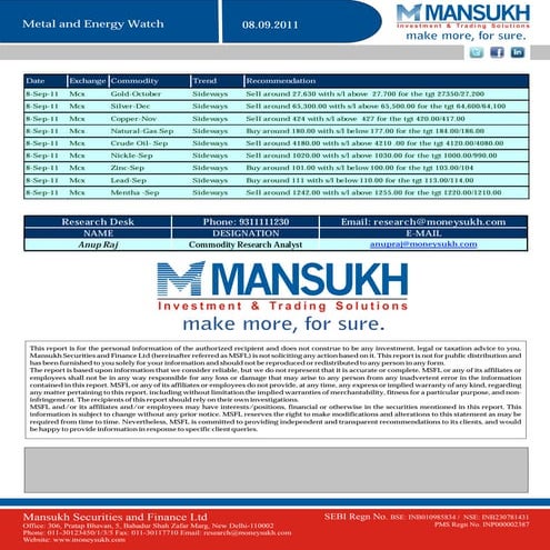 Metal(Commodity) Report 8th September 2011
