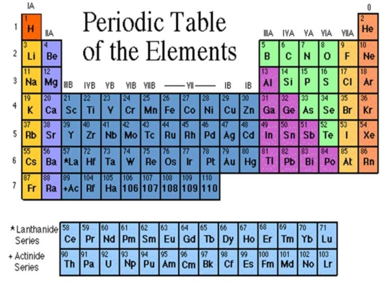 metals-nonmetals-and-metalloids