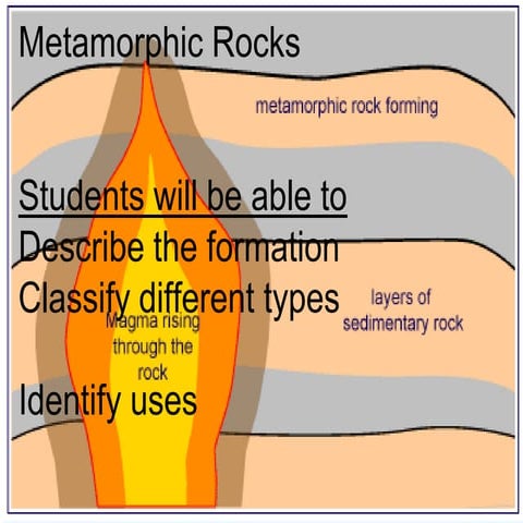 Classification of Metamorphic Rocks | PPT