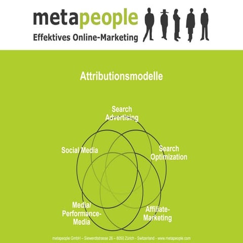 metapeople Attributionsmodelle SOM13