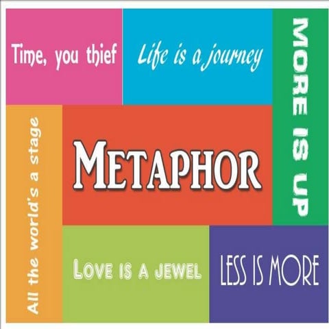 Metaphors | PPTX