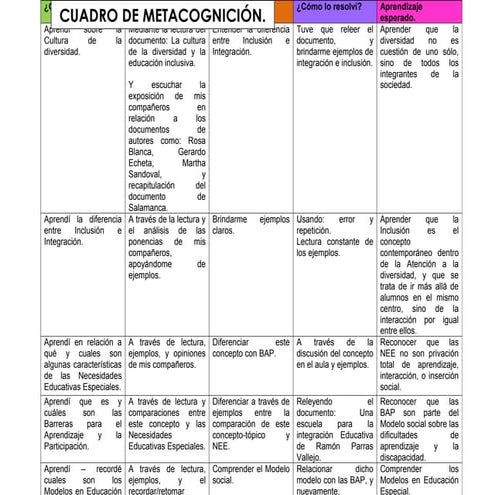 Metareflexión. atención inclusiva.