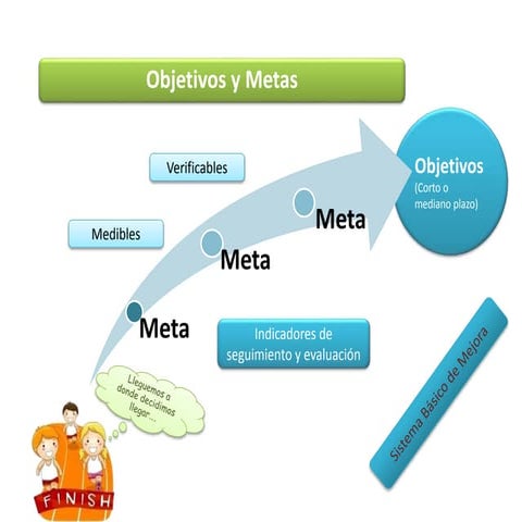 Metas
