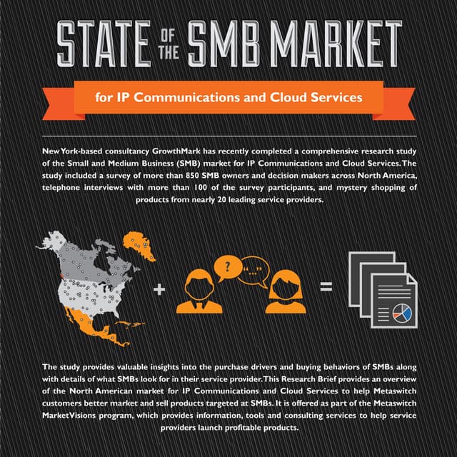 State of the SMB Market | For IP Communications and Cloud Services