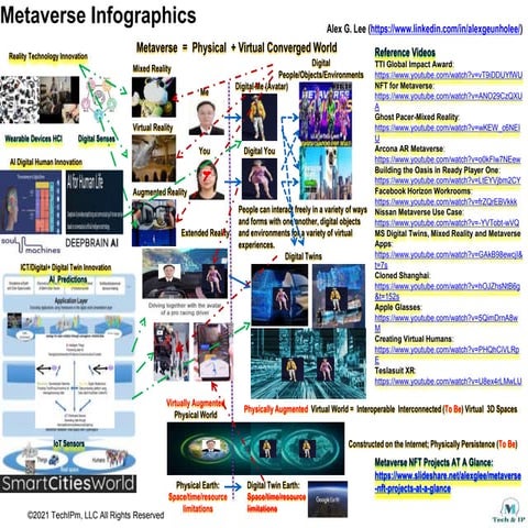 Metaverse Infographics