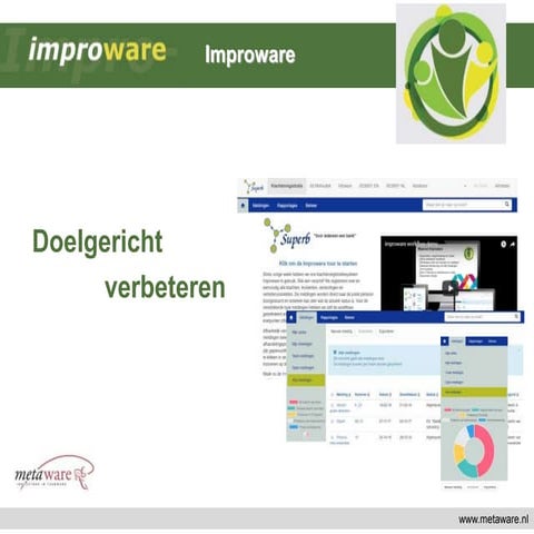Checklist risico's MAPGOOD methode | PPT