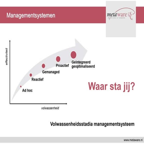 Checklist risico's MAPGOOD methode | PPT