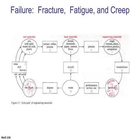 Fracture-Toughness-and-FATIGUE-AND-Engineering-MAterials-1.pptx