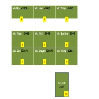 M e  telephone layout