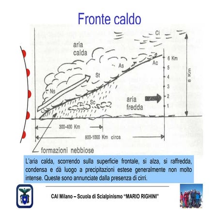 meteorologia 2