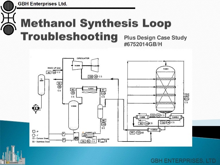 Methanol Synthesis Loop Troubleshooting powerpoint flow diagram 