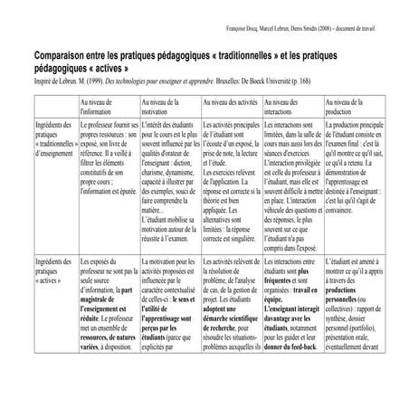 Comparaison des Methodes "actives" et "traditionnelles" avec le modèle IMAIP