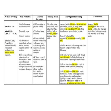 METHOD OF WIRINGS.pdf