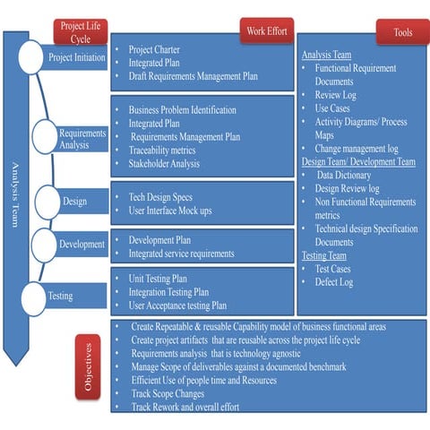 Project Implenmentation Methodology