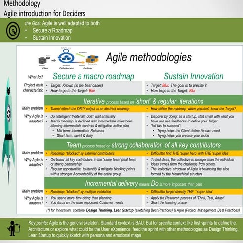 Methodology: Agile introduction for deciders