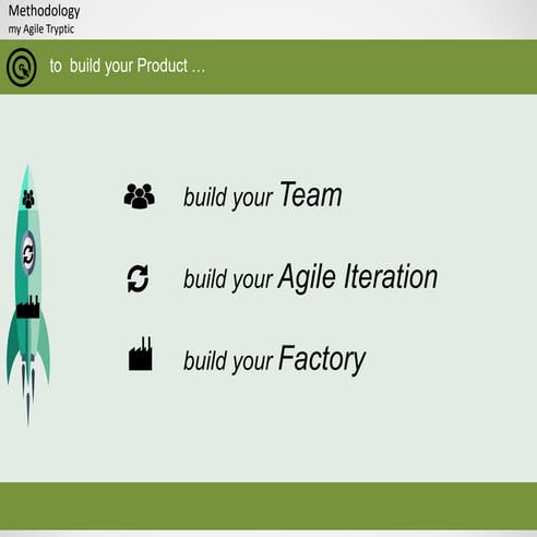 Methodology: to build your product build your team your agile iteration your ...