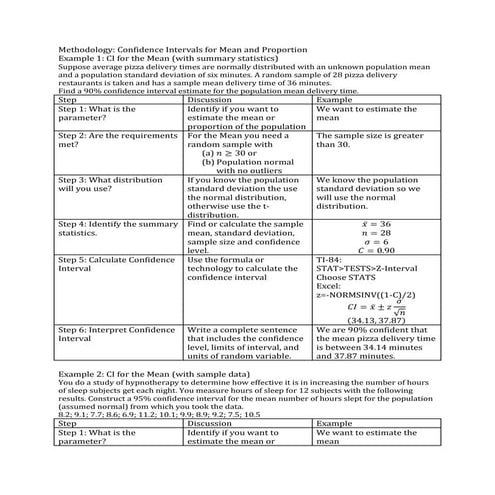 Confidence Interval for Mean and Proportion (Methodology)