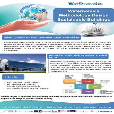 Waternomics Methodology design Sustainable buildings