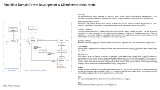Methodology for MicroServices Inference v1.0