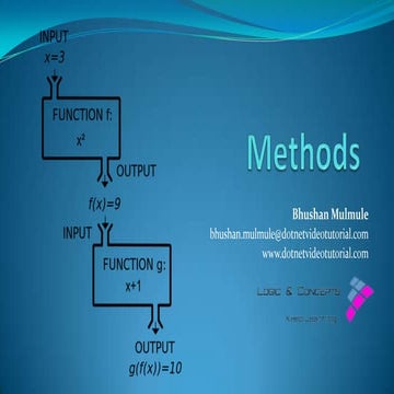 Methods | PPTX | Programming Languages | Computing