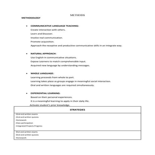 Communicative methodology (communicative language teaching) UMBB | DOCX