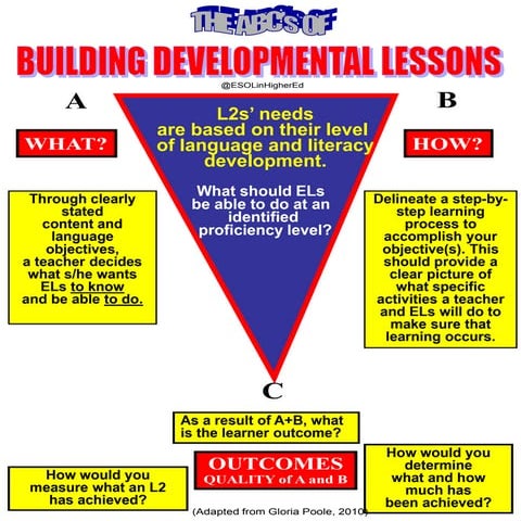 Methods-Building Developmental Lessons