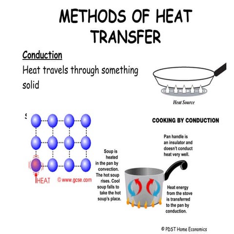 Methods of heat transfer Conduction Convection