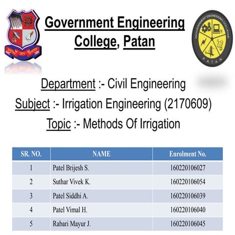 Methos  of  irrigation