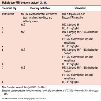 Methotrexate in Ectopic Pregnancy