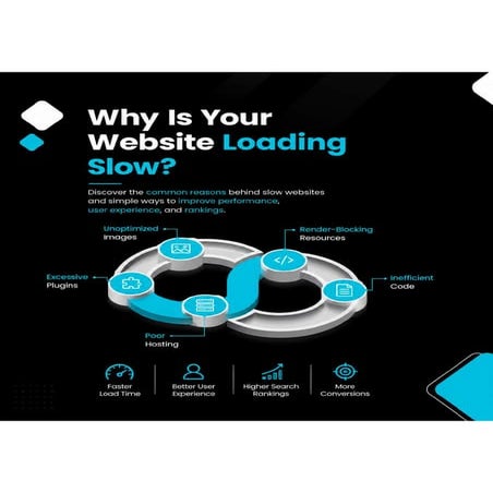 Why Is Your Website Loading Slow? Full Guide | PDF