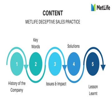 METLIFE DECEPTIVE SALE PRACTICE Case Study.pdf