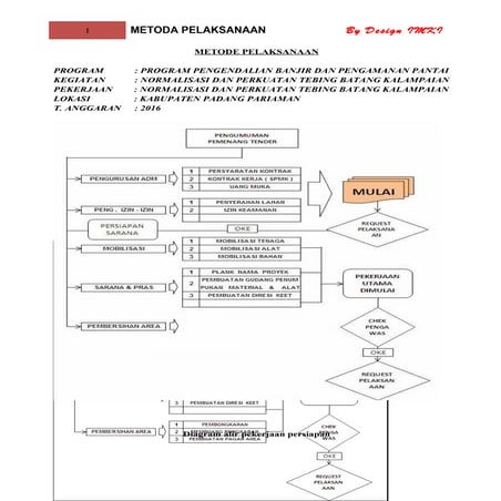 Metoda pelaksanaan Sheet Pile