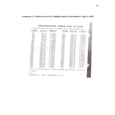 Pengolahan data Gravity