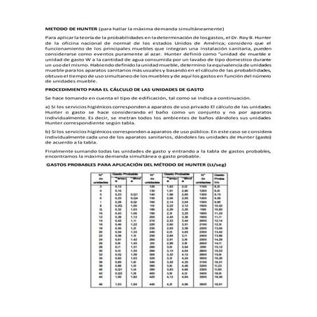 Metodo de hunter_para_hallar_la_maxima_d