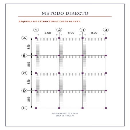 metodo-directo-pdf