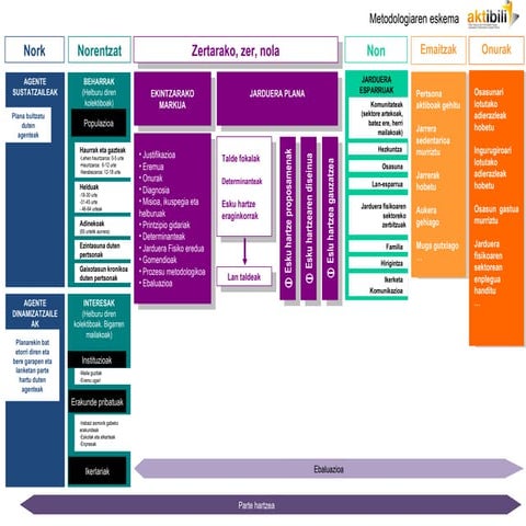 Ekosistema, Unitatearen Eskema | DOC