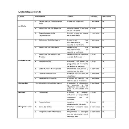 Metodología hibrida