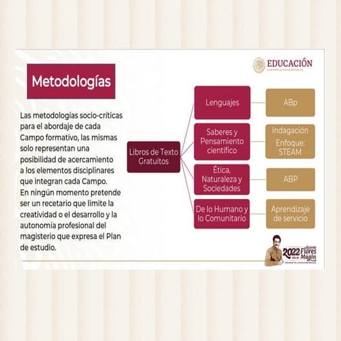 TEMA 3 Metodologías para el trabajo por proyectos_20241023_144659_0000.pptx