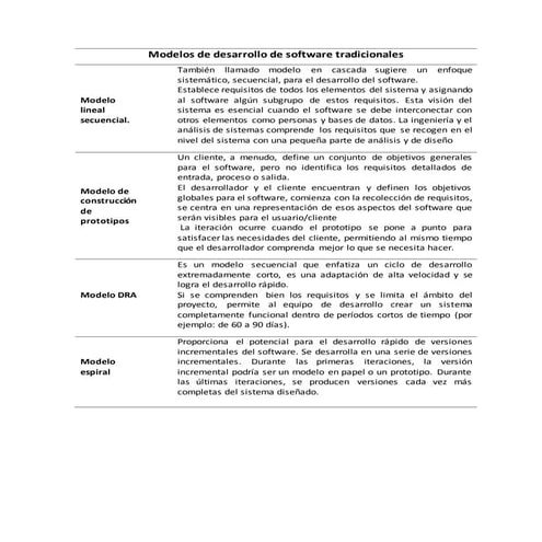 Metodologías tradicionales: Desarrollo de Software 