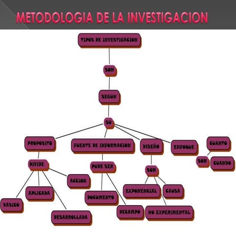 Metodologia