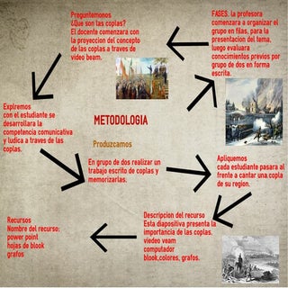 Metodologia de la secuencia didacti...