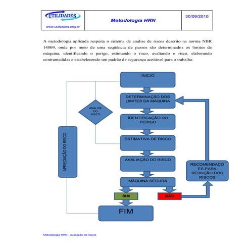Metodologia hrn-avaliação-de-riscos