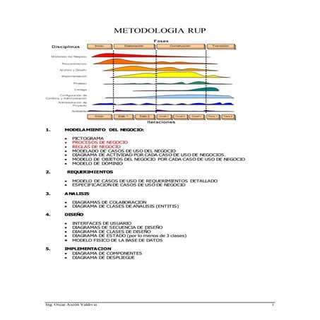 Metodologia rup | DOCX