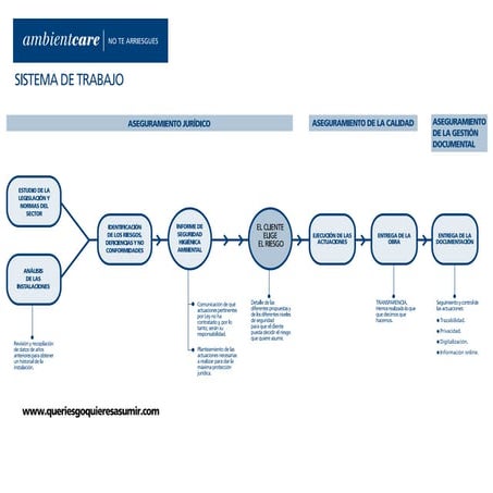 Metodología Sistemas Aire
