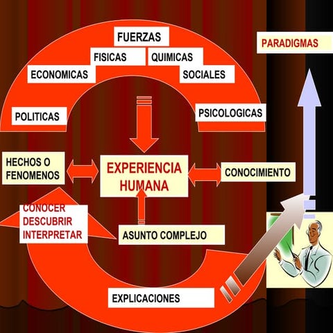 Metodologia de la investigacion ppt