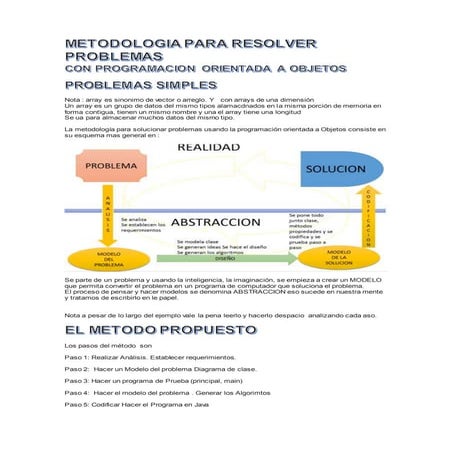 Metodologia para resolver problemas con Programacion orientada a Objetos